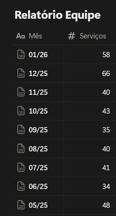 equipe-gilson-eletricista-indicacoes-servicos-mensais Equipe Gilson Eletricistas - Indicações Serviços Mensais